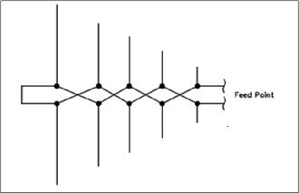 Log periodic Array