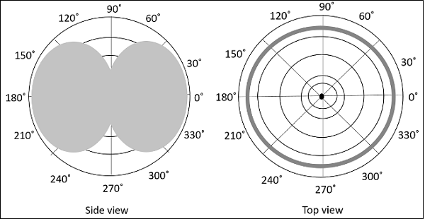 Omni Radiation Dipole