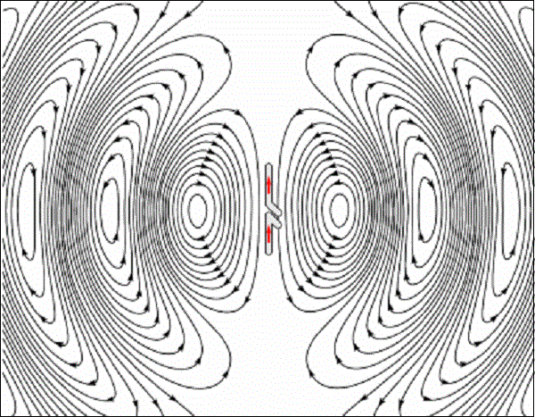 Radiation Pattern