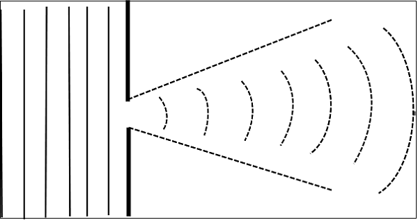 Radiation Pattern Aperture