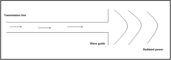 Transmission Line