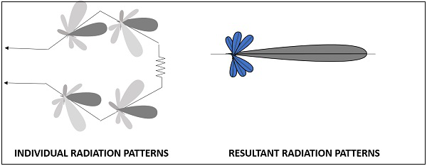 Uni Directional