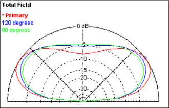 Uni Directional Pattern