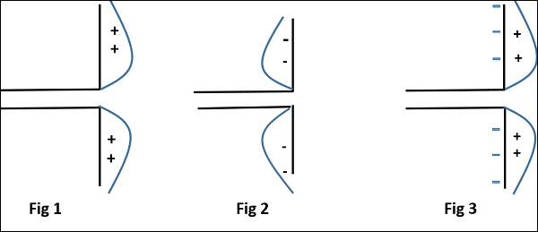 Working Half-Wave Dipole