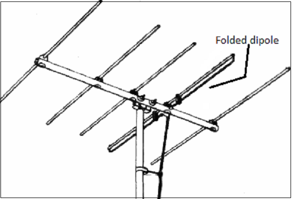 Yagi Uda Antenna