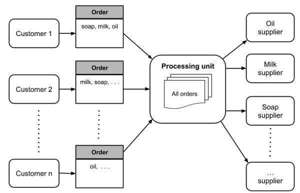 Application Architecture