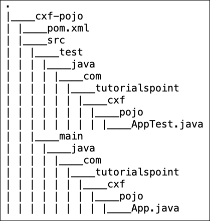 Directory Structure