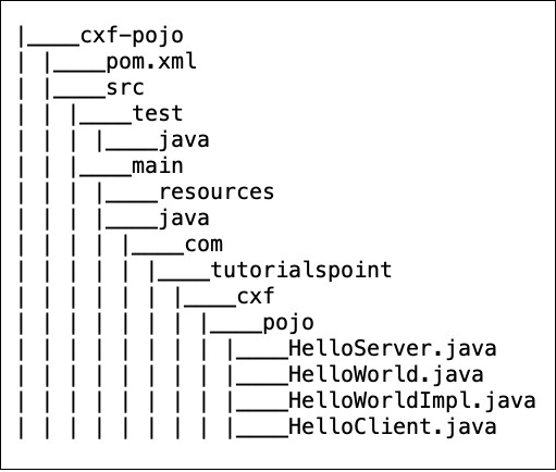 Project Folder Structure