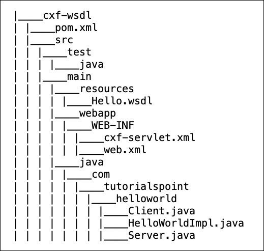 WSDL2Apache CXF Predefined Folder