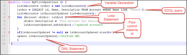 Apex Sample Code Syntax