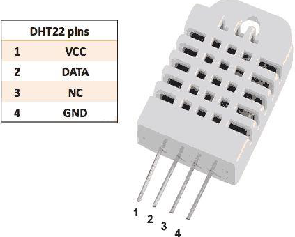 DHT-22 Sensor