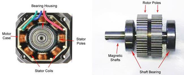 Inner Stepper Motor