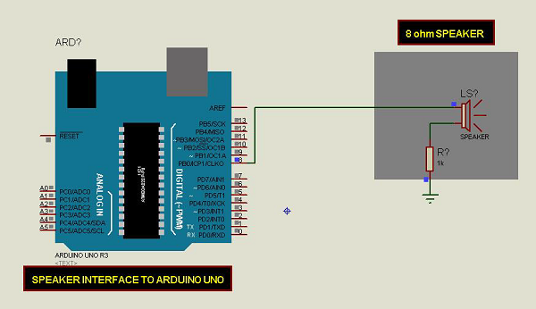 Tone Library Connections