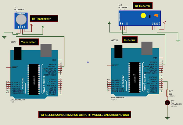 Wireless Communication Connections