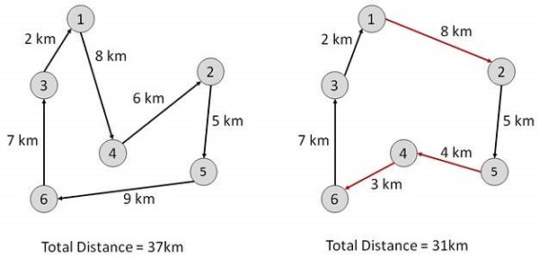 Travelling Salesman Problem