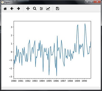 Slicing Time Series Data