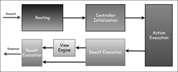 Route Handler