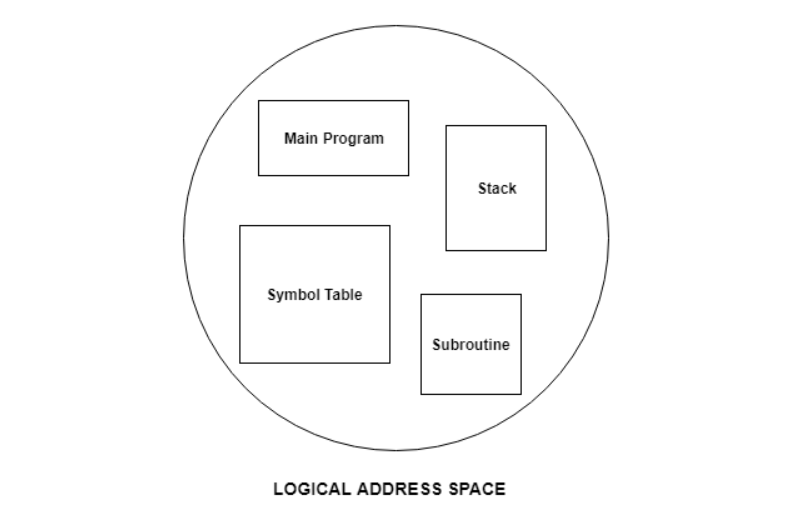 Segmentation