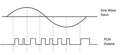 Transmitting End