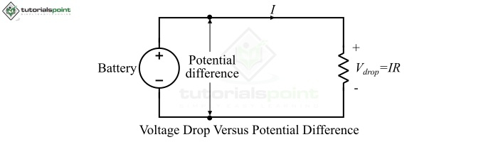 Voltage Drop