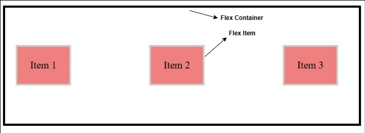 Flexbox Example