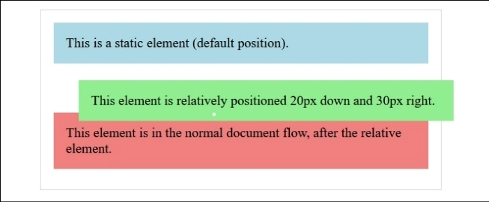 Positioning Example