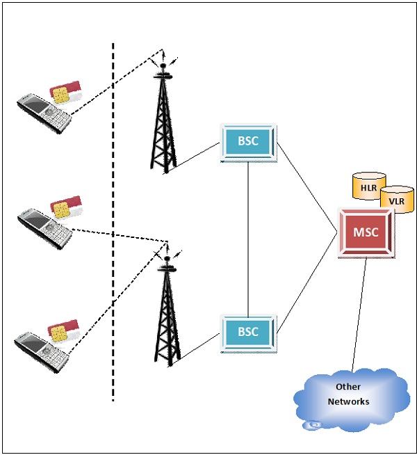 Diagrammatic Representation Architecture