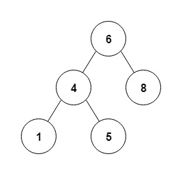 Preorder Recursive Traversal binary tree