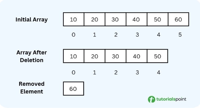 array deleted element