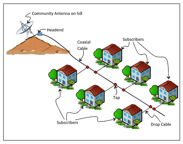 System Layout