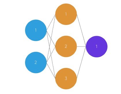 Neuron Neural Network