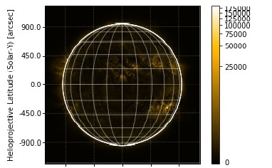 Plotting solar