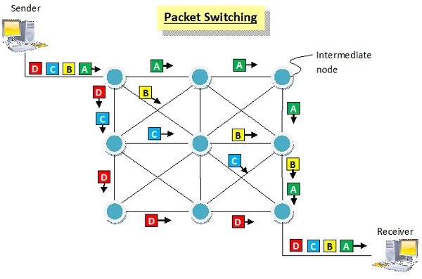 Pocket Switching