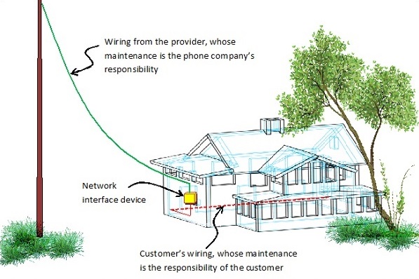 Network Interface