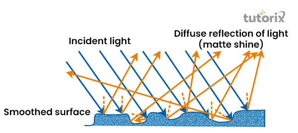 Diffuse reflection