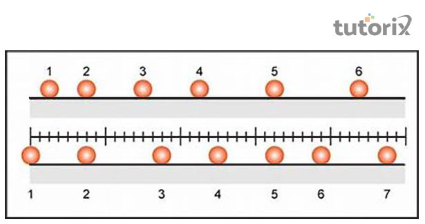 Application of Rectilinear motion