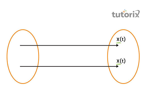 Rectilinear Motion