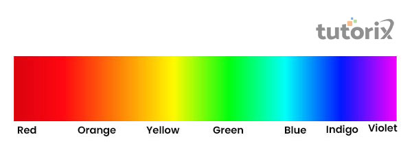 Visible light spectrum