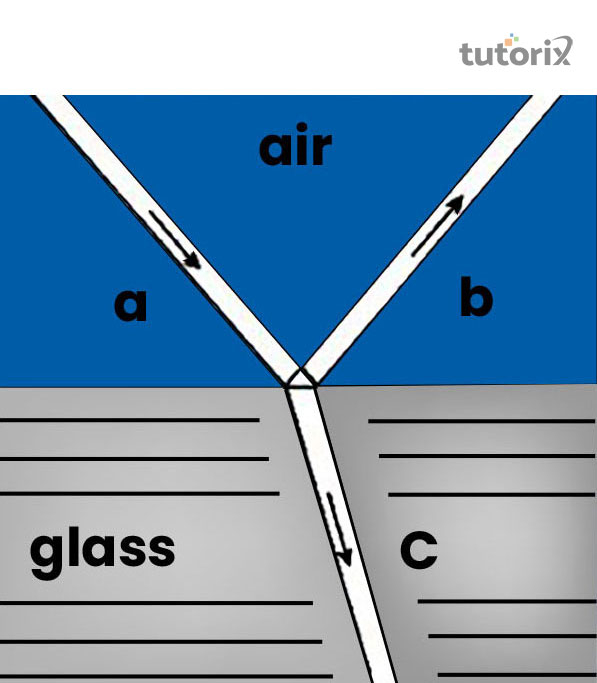 Refraction