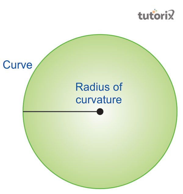 Radius of curvature