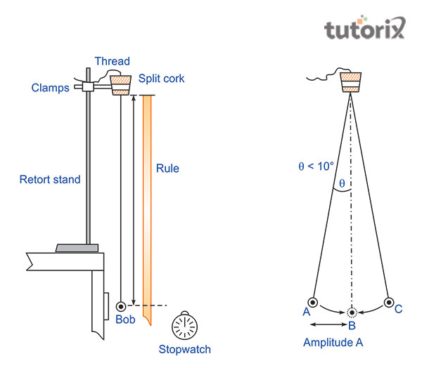 Effective Length of Pendulum