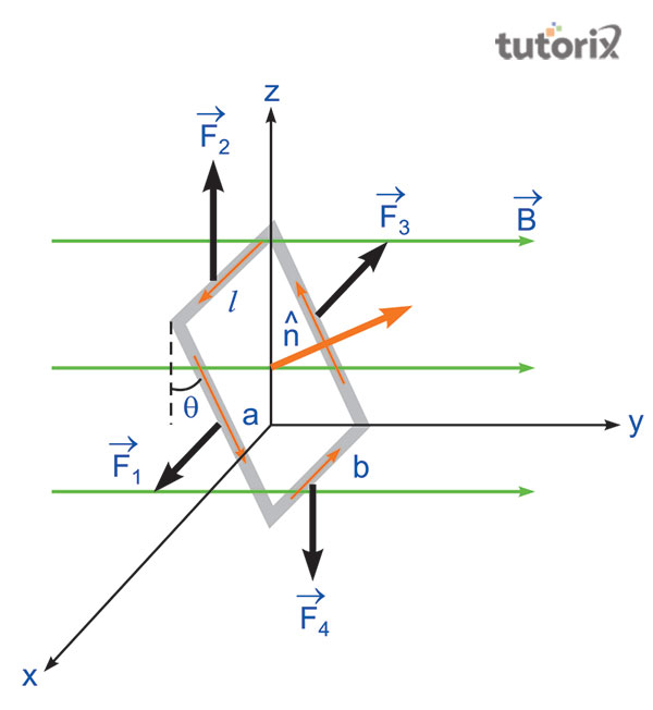 Rectangular current loop in a uniform magnetic field