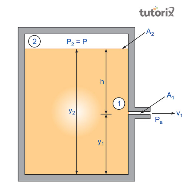 The mechanical properties of Torricelli’s law