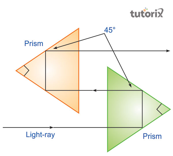 Arrangement of prism in a binocular