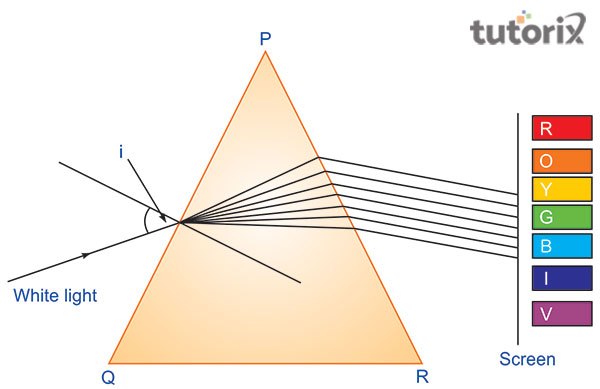 Prism and Light refraction