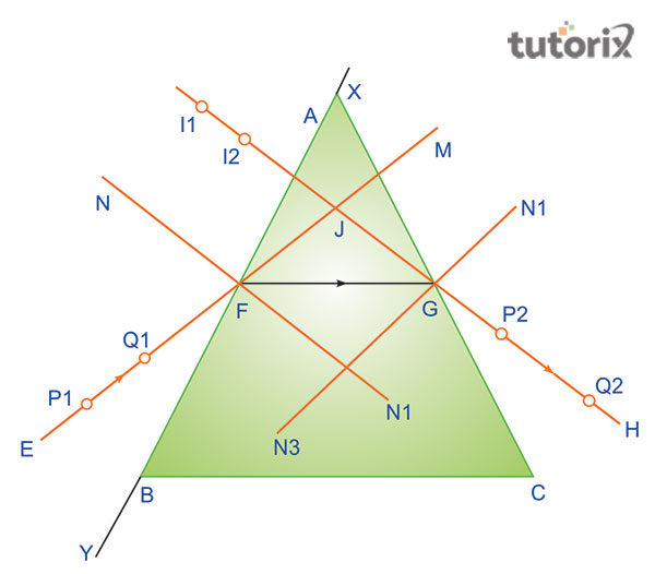 path of rays of light