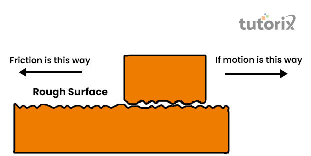 Friction of the rough surface