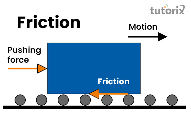 Factors that affect friction