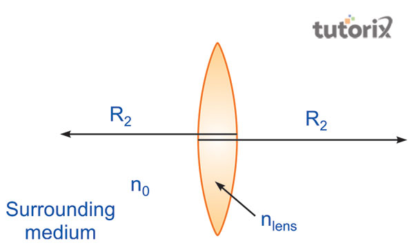 lens maker’s formula