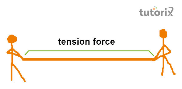 tension force